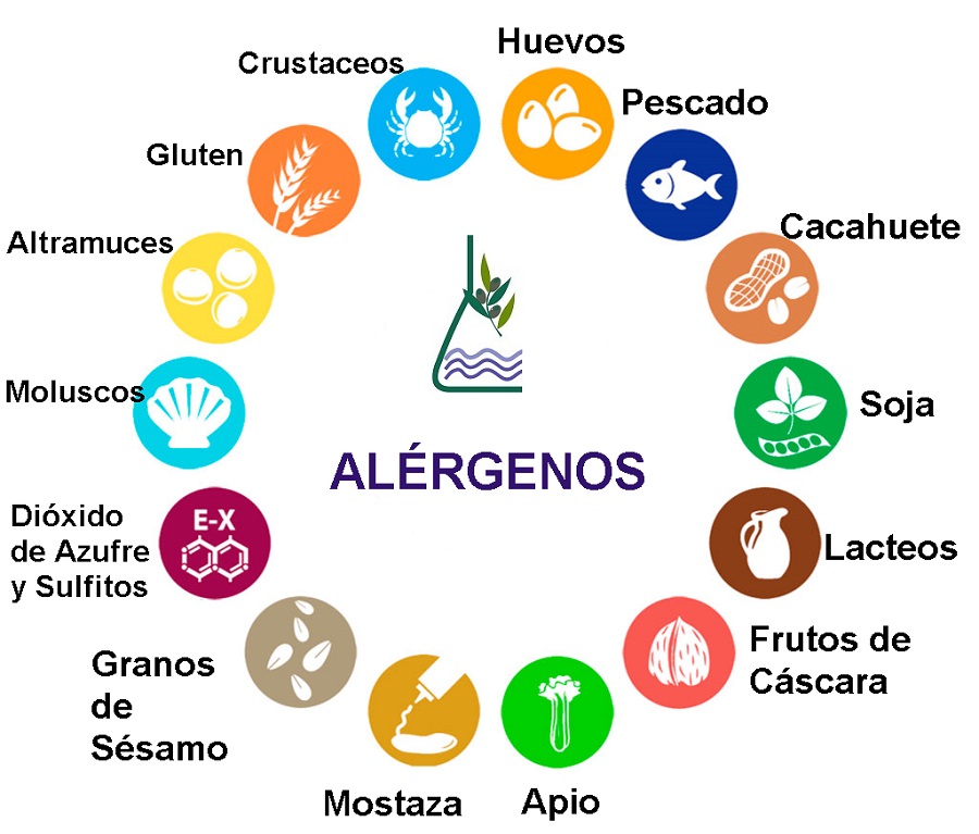 CURSO DE ALÉRGENOS